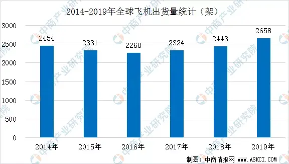 2020年中國智慧航空產業鏈全景圖上中下游市場深度分析
