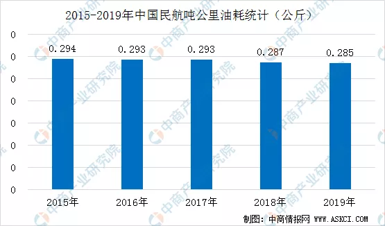 2020年中國智慧航空產業鏈全景圖上中下游市場深度分析