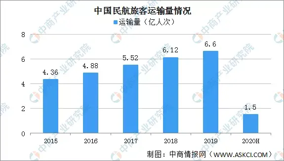 2020年中國智慧航空產業鏈全景圖上中下游市場深度分析