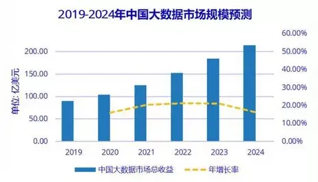 2020年中國智慧航空產業鏈全景圖上中下游市場深度分析