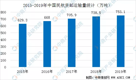 2020年中國智慧航空產業鏈全景圖上中下游市場深度分析