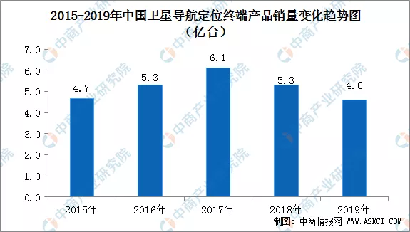 2020年中國智慧航空產業鏈全景圖上中下游市場深度分析