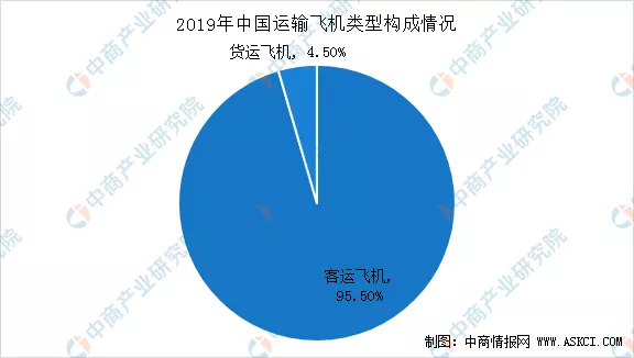 2020年中國智慧航空產業鏈全景圖上中下游市場深度分析