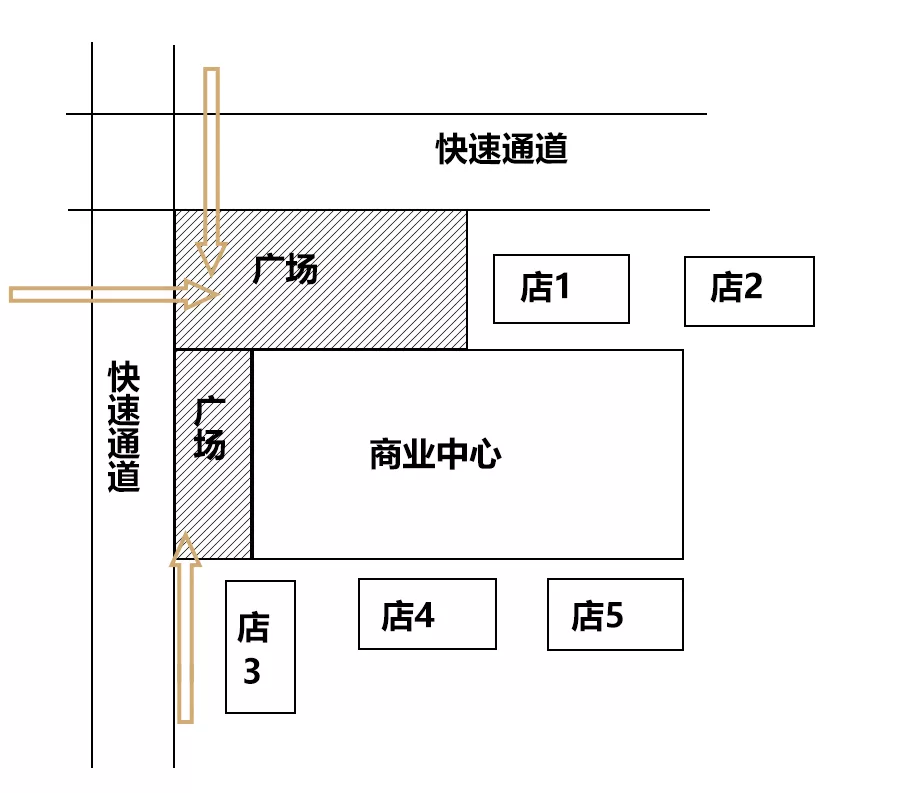 5張圖告訴你，把餐廳開在哪個位置最賺錢