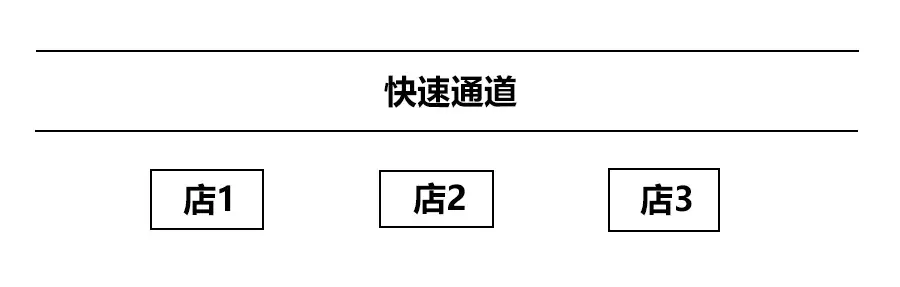 5張圖告訴你，把餐廳開在哪個位置最賺錢
