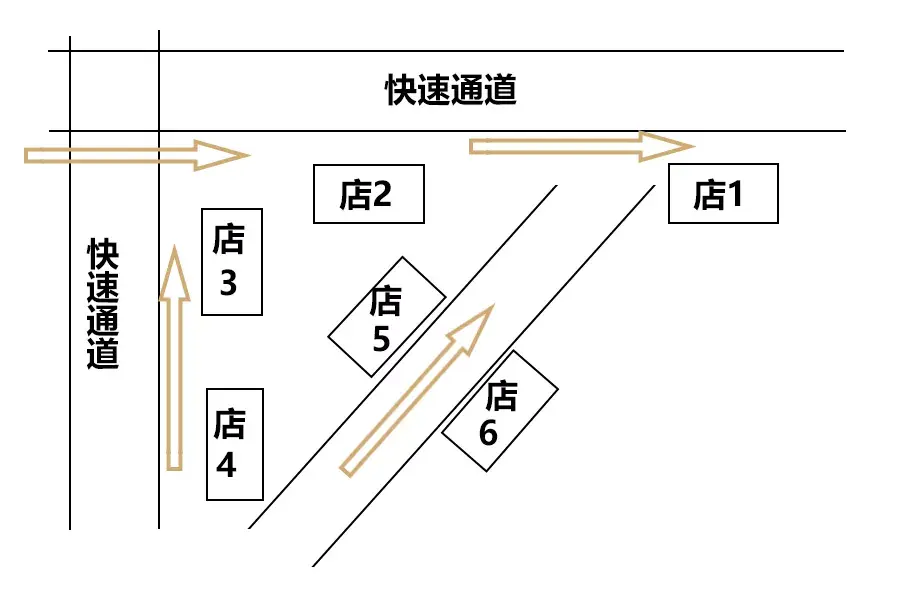 5張圖告訴你，把餐廳開在哪個位置最賺錢