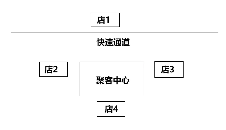 5張圖告訴你，把餐廳開在哪個位置最賺錢