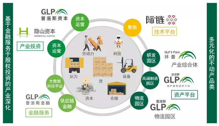 解讀2020中國標桿產城運營商TOP50