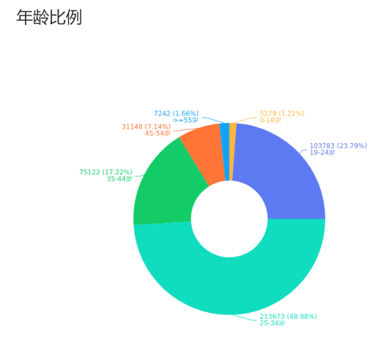 引領世界級商圈發展，成都環球中心歷練7年功守道