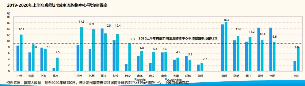 引領世界級商圈發展，成都環球中心歷練7年功守道
