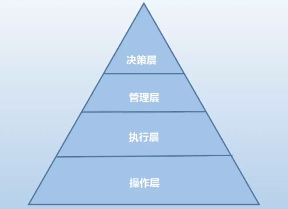 不加班的地產人有沒有未來？