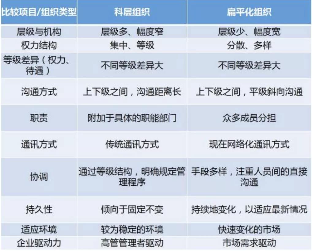 不加班的地產人有沒有未來？