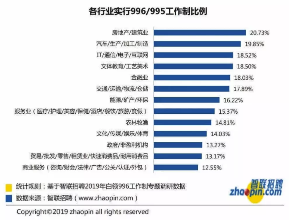 不加班的地產人有沒有未來？