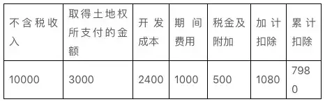 沒有經營思維的地產運營，將被淘汰