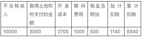 沒有經營思維的地產運營，將被淘汰