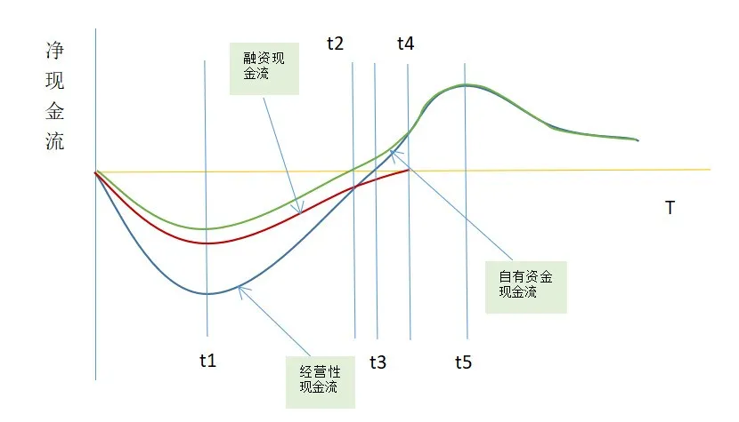 沒有經營思維的地產運營，將被淘汰