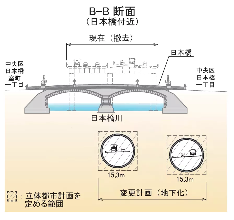 被大拆大建和高架橋毀掉的日本商業(yè)原點(diǎn)，花了20年還沒(méi)有修復(fù)