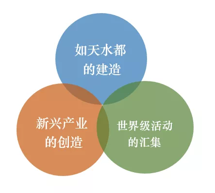 被大拆大建和高架橋毀掉的日本商業(yè)原點(diǎn)，花了20年還沒(méi)有修復(fù)