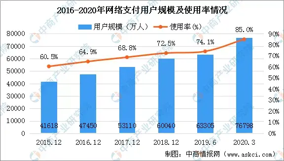 2020年中國智慧商圈生態圖譜及產業鏈投資前景深度解讀