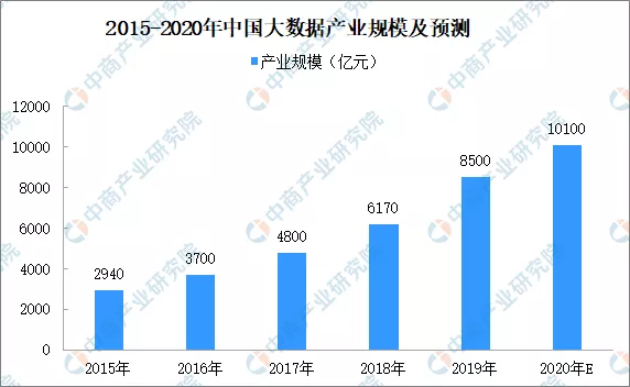 2020年中國智慧商圈生態圖譜及產業鏈投資前景深度解讀