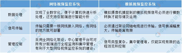2020年中國智慧商圈生態圖譜及產業鏈投資前景深度解讀