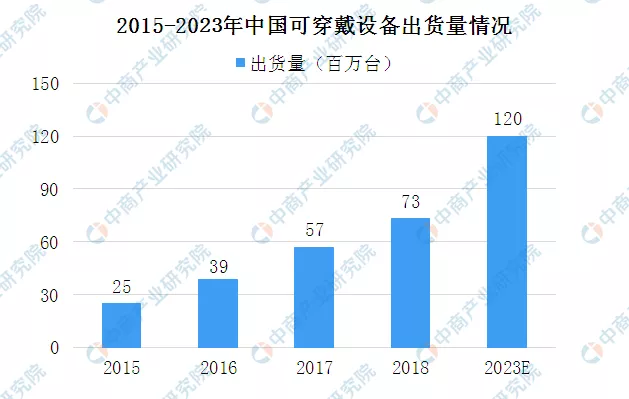 2020年中國智慧商圈生態圖譜及產業鏈投資前景深度解讀