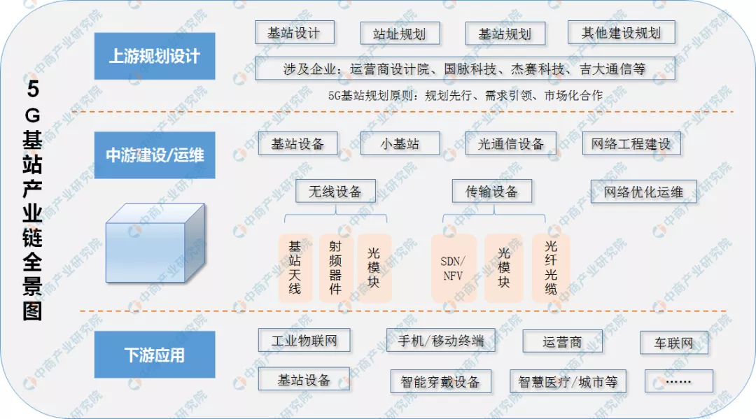 2020年中國智慧商圈生態圖譜及產業鏈投資前景深度解讀