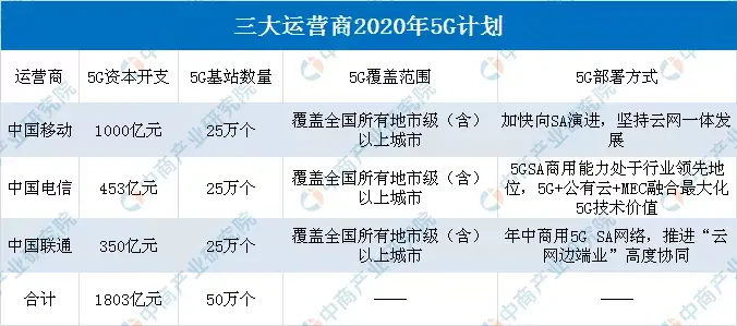 2020年中國智慧商圈生態圖譜及產業鏈投資前景深度解讀