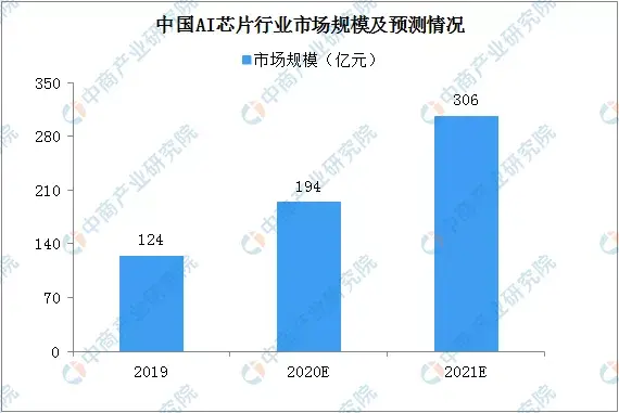 2020年中國智慧商圈生態圖譜及產業鏈投資前景深度解讀