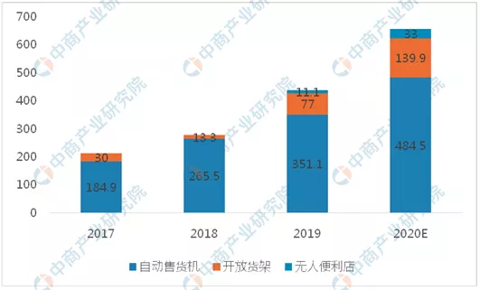 2020年中國智慧商圈生態圖譜及產業鏈投資前景深度解讀