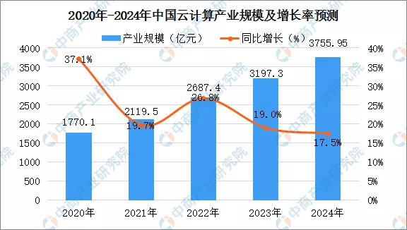 2020年中國智慧商圈生態圖譜及產業鏈投資前景深度解讀