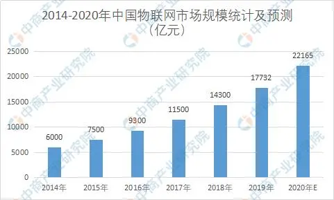 2020年中國智慧商圈生態圖譜及產業鏈投資前景深度解讀