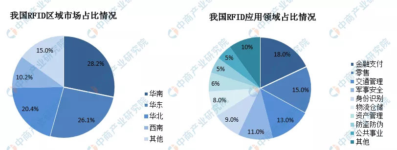 2020年中國智慧商圈生態圖譜及產業鏈投資前景深度解讀