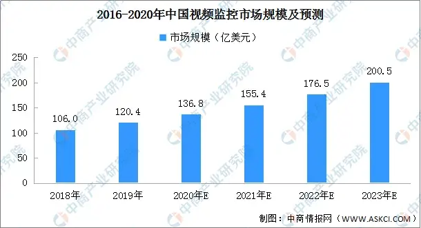 2020年中國智慧商圈生態圖譜及產業鏈投資前景深度解讀
