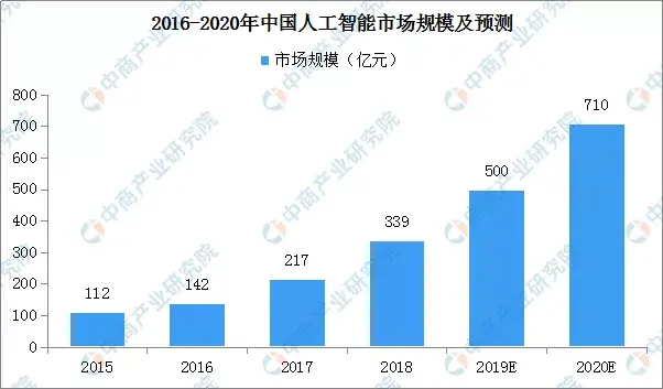 2020年中國智慧商圈生態圖譜及產業鏈投資前景深度解讀