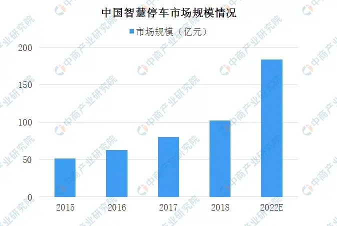 2020年中國智慧商圈生態圖譜及產業鏈投資前景深度解讀