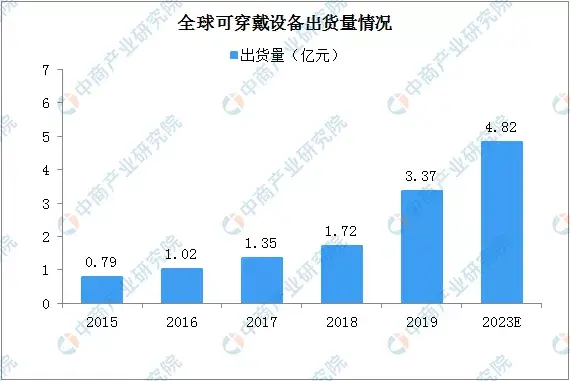 2020年中國智慧商圈生態圖譜及產業鏈投資前景深度解讀