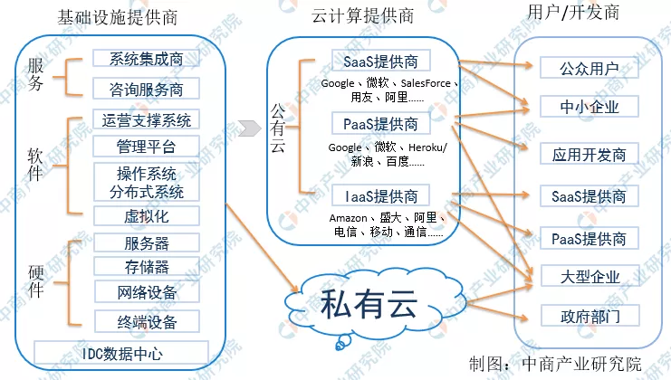 2020年中國智慧商圈生態圖譜及產業鏈投資前景深度解讀