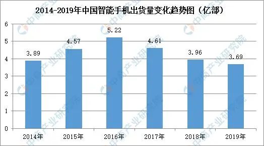2020年中國智慧商圈生態圖譜及產業鏈投資前景深度解讀