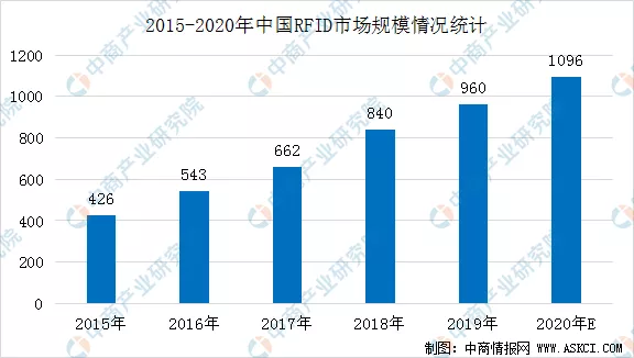 2020年中國智慧商圈生態圖譜及產業鏈投資前景深度解讀