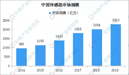 2020年中國智慧商圈生態圖譜及產業鏈投資前景深度解讀