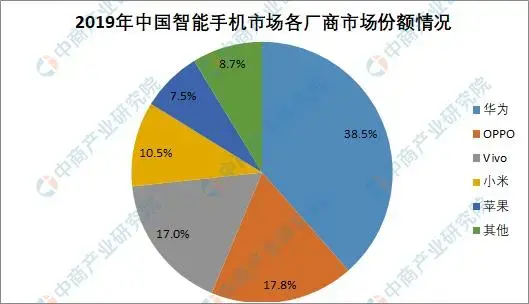 2020年中國智慧商圈生態圖譜及產業鏈投資前景深度解讀
