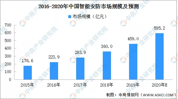 2020年中國智慧商圈生態圖譜及產業鏈投資前景深度解讀