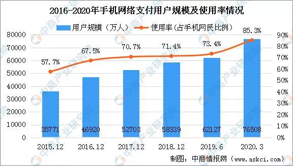 2020年中國智慧商圈生態圖譜及產業鏈投資前景深度解讀