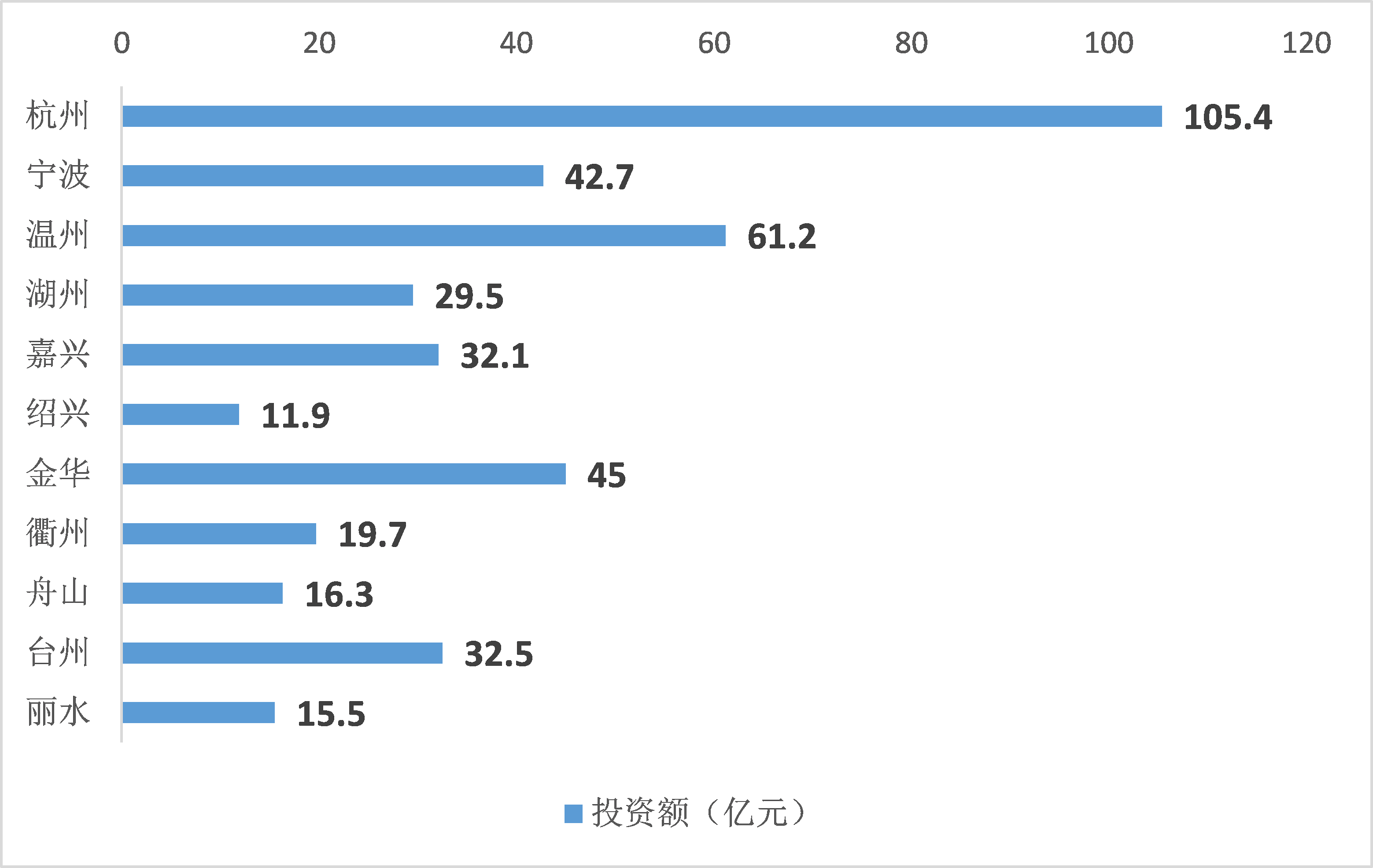 2018-2020年浙江省特色小鎮的建設狀況