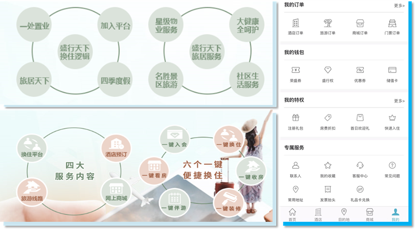 北戴河阿卡小鎮(zhèn)：互聯(lián)網(wǎng)思維下的創(chuàng)新文旅地產(chǎn)模式應(yīng)用