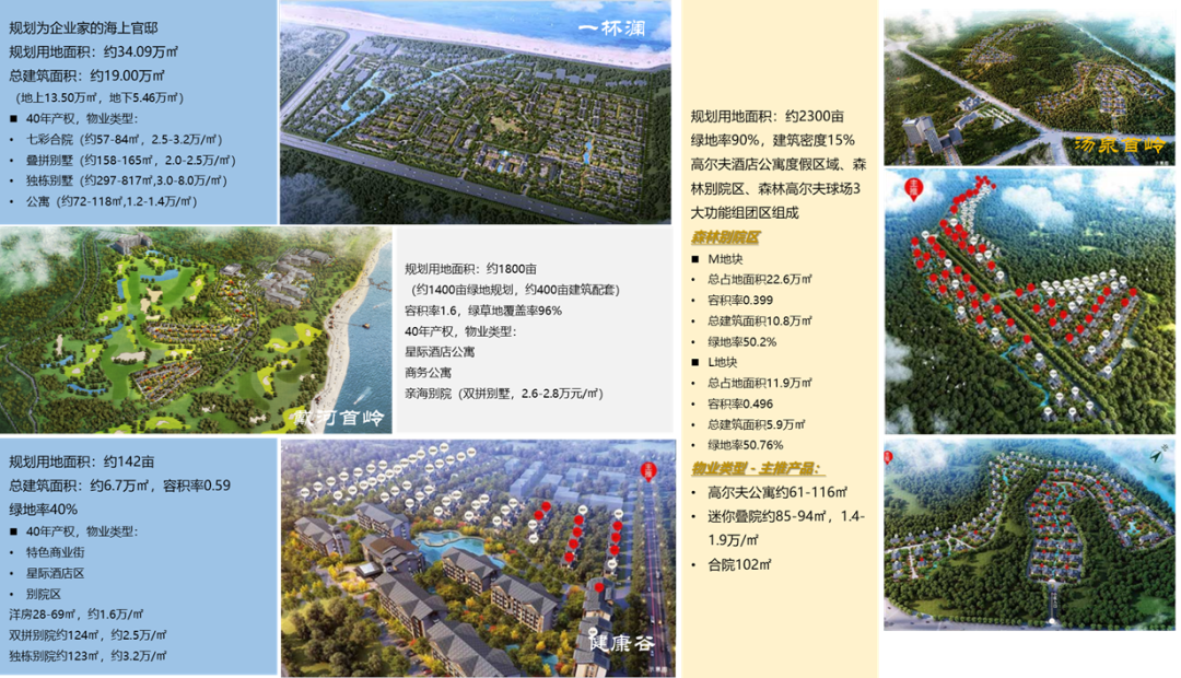 北戴河阿卡小鎮(zhèn)：互聯(lián)網(wǎng)思維下的創(chuàng)新文旅地產(chǎn)模式應(yīng)用