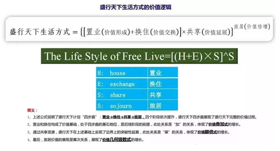 北戴河阿卡小鎮(zhèn)：互聯(lián)網(wǎng)思維下的創(chuàng)新文旅地產(chǎn)模式應(yīng)用