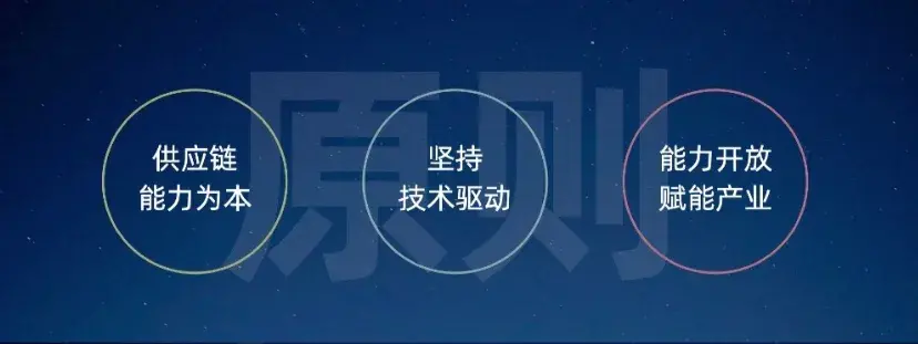 二手行業(yè)的老痛點(diǎn)與產(chǎn)業(yè)互聯(lián)網(wǎng)的新解法
