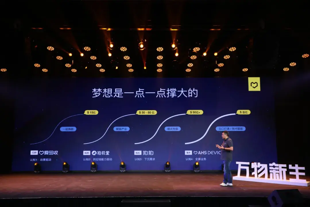 二手行業(yè)的老痛點(diǎn)與產(chǎn)業(yè)互聯(lián)網(wǎng)的新解法